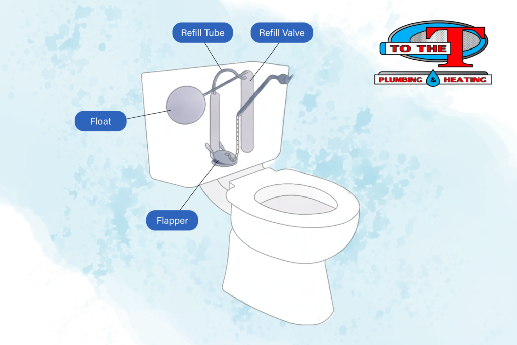 Toilet Diagram 01 | How to Fix a Running Toilet | To The T Plumbing & Heating