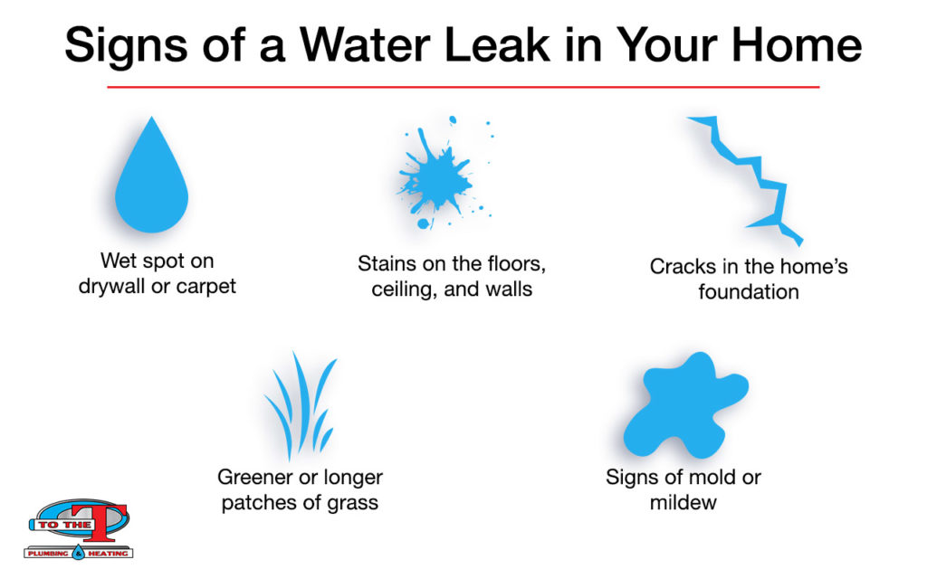 signs of a water leak in your home graphic